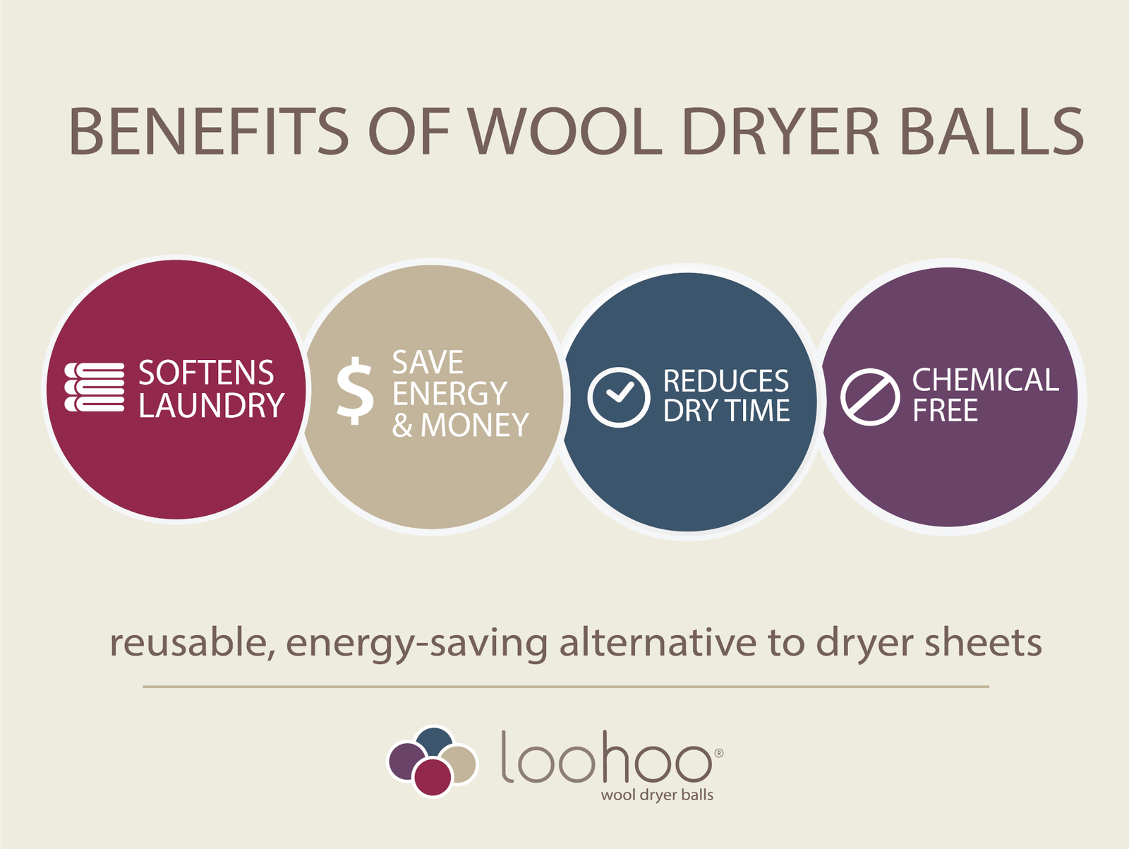 LooHoo Wool Dryer Balls - 5-Pack